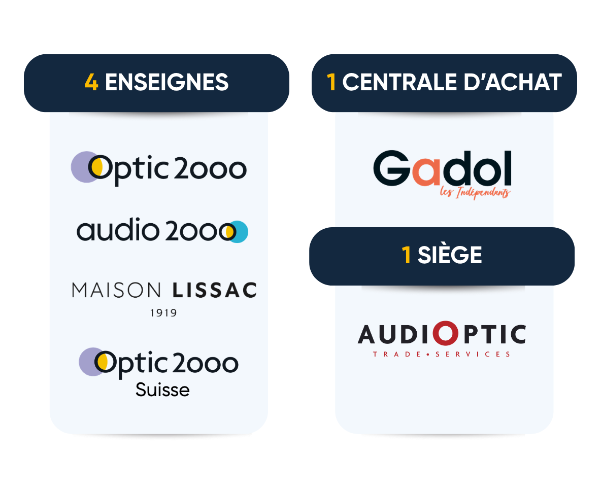 Nos enseignes Groupement Optic 2000